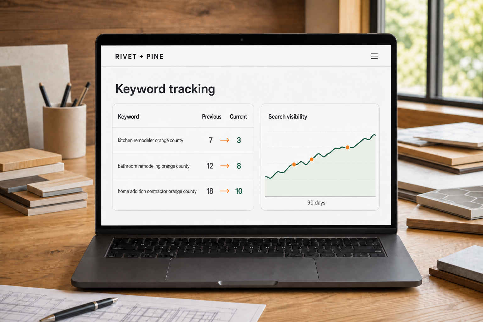 Rivet and Pine keyword tracker showing local search positions improving over time